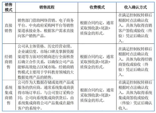 北交所企業研究 云創數據（835305）——聚焦大數據存儲與處理的核心軟件服務商